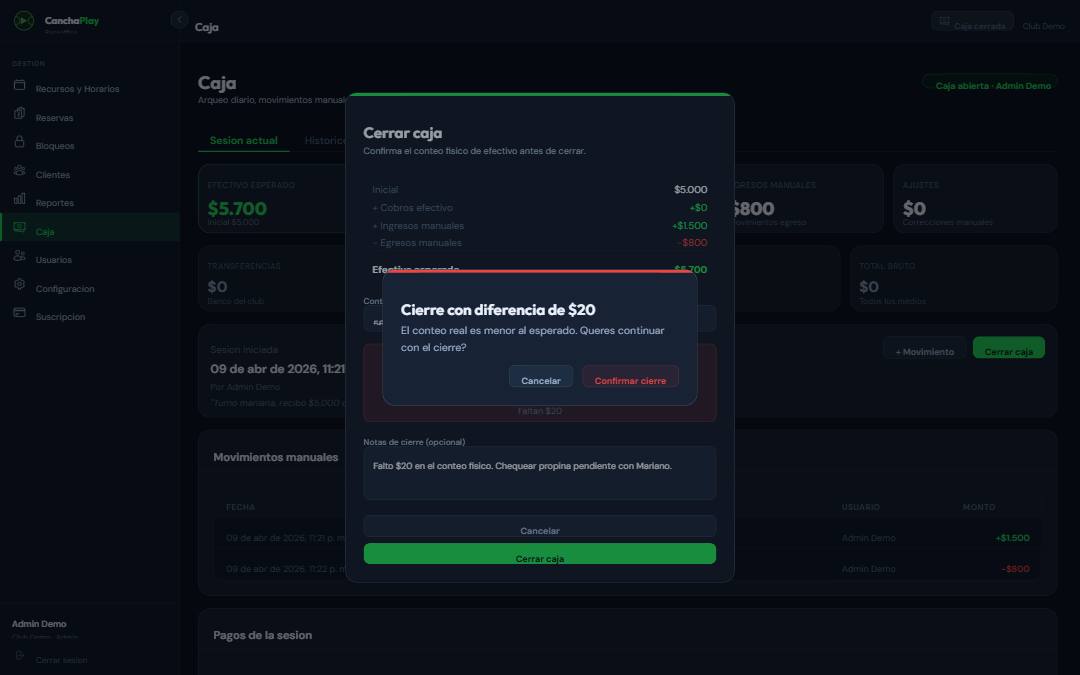 Dialog secundario rojo: 'Cierre con diferencia de $20' con botón Confirmar cierre